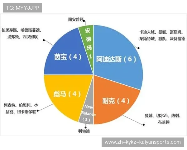 英超球队赞助商大全解析